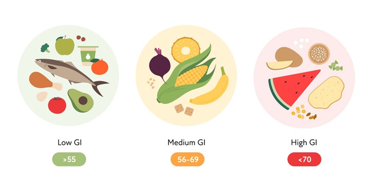 glycemic-index_722x361